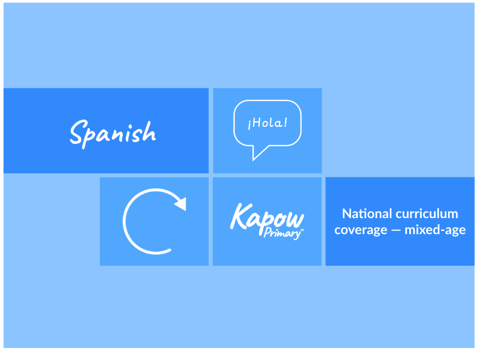 Spanish: National curriculum coverage — mixed-age