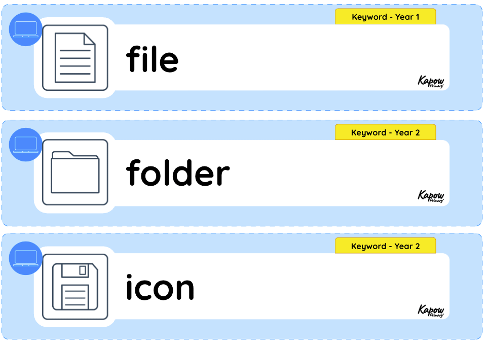 Vocabulary display – Computing Y2: Using computers