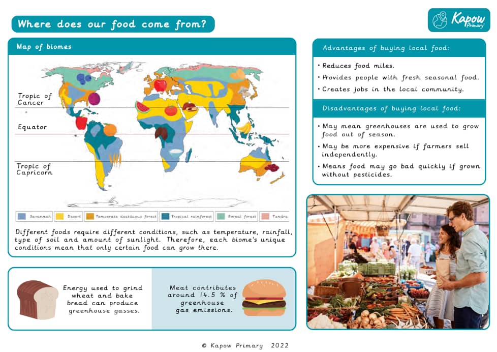 Knowledge organiser: Geography – Y4 Where does our food come from?