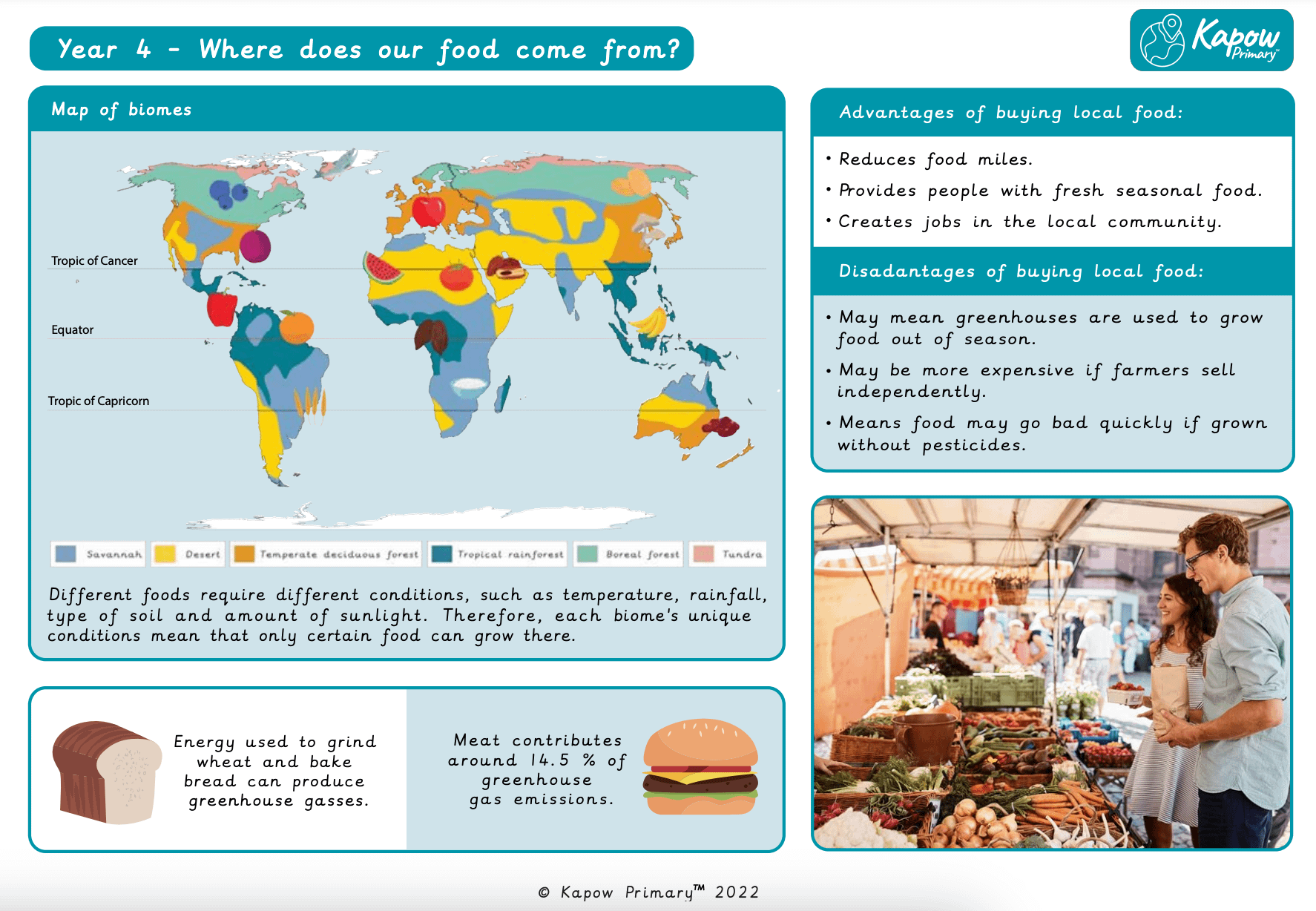 ko-geography-y4-where-does-food-come-from-kapow-primary