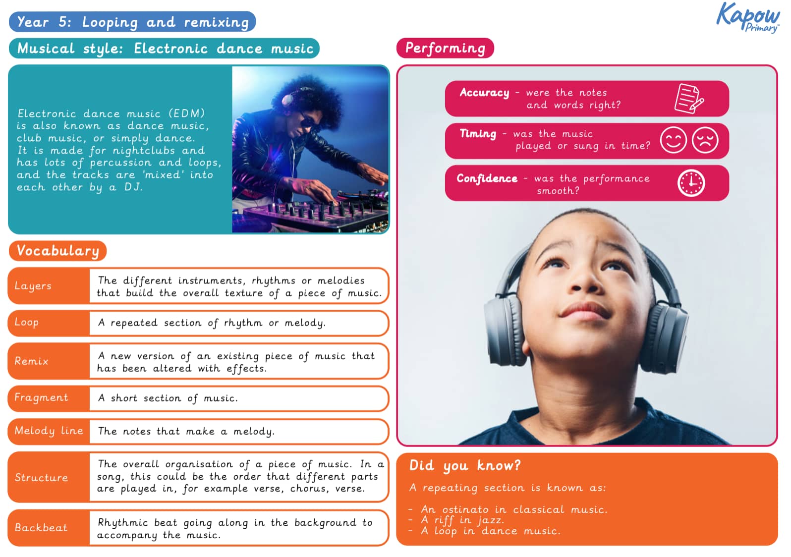 Upper KS2 Music Lesson Plans Looping and Remixing