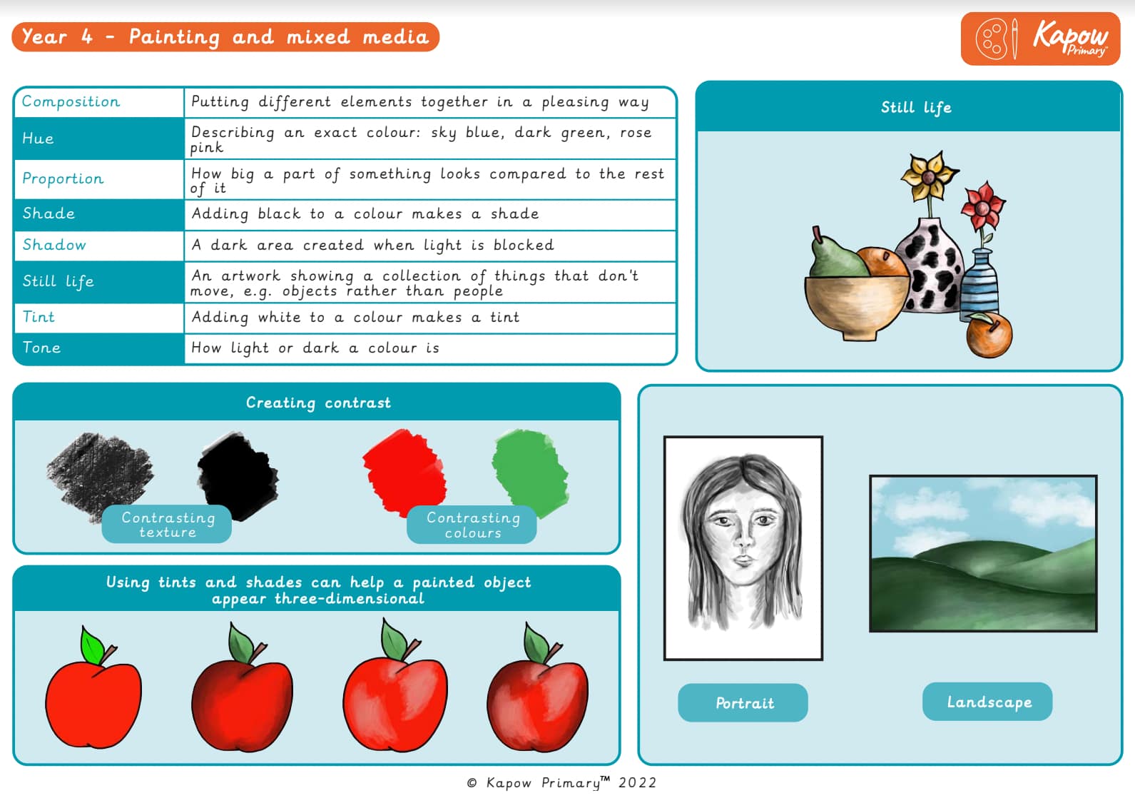 Lower KS2 Art Knowledge Organiser Painting & MixedMedia