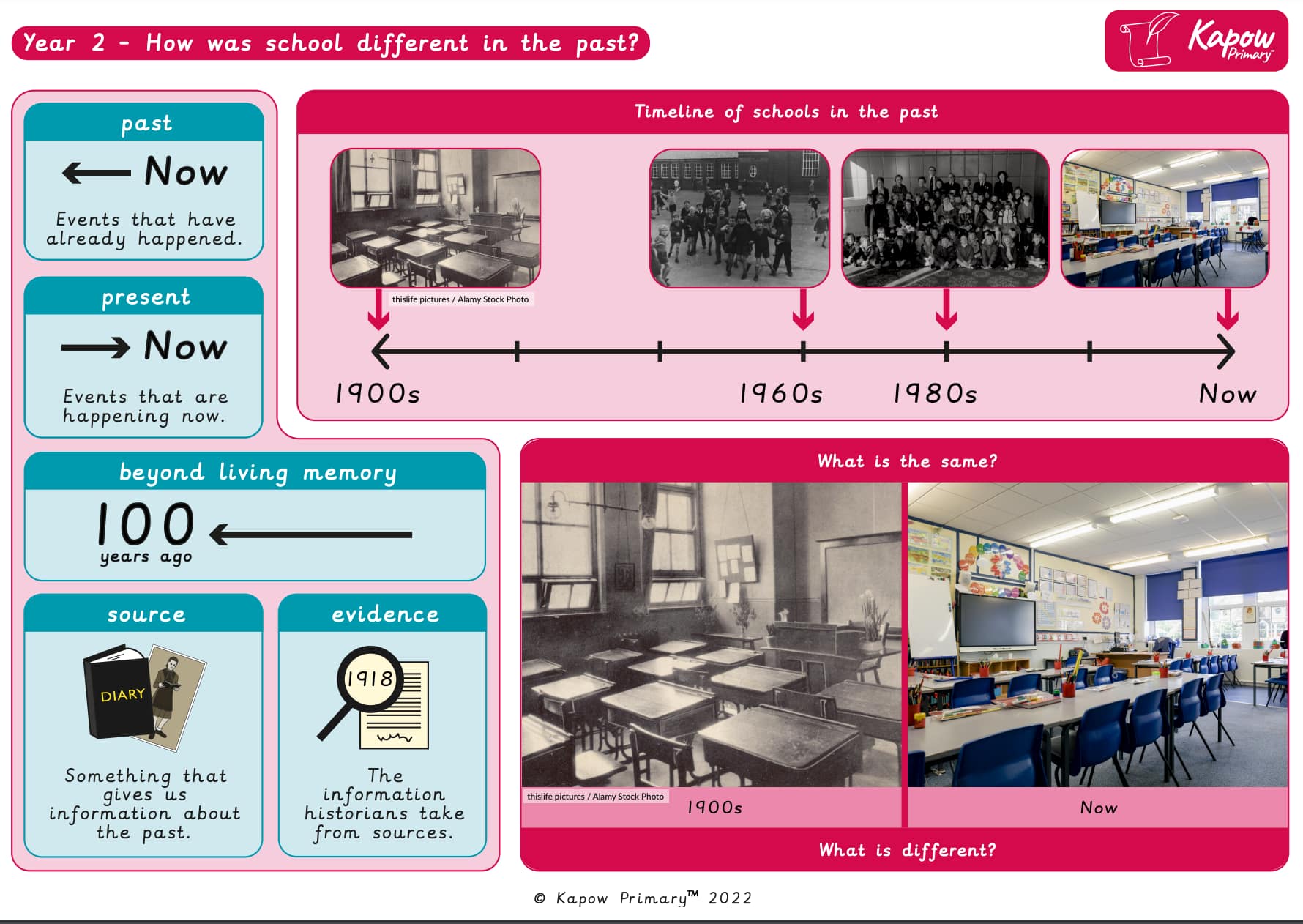 KS1 History Knowledge Organiser School in the Past