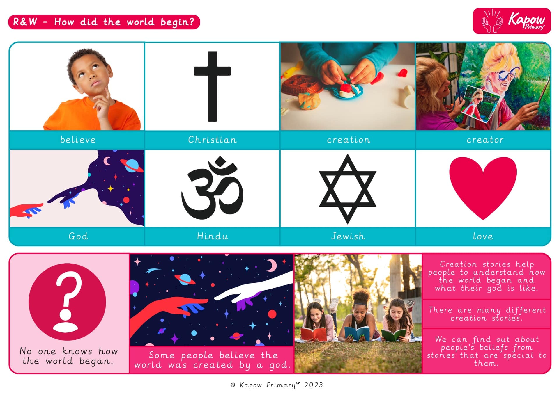 Knowledge organiser R&W Y1 How did the world begin?