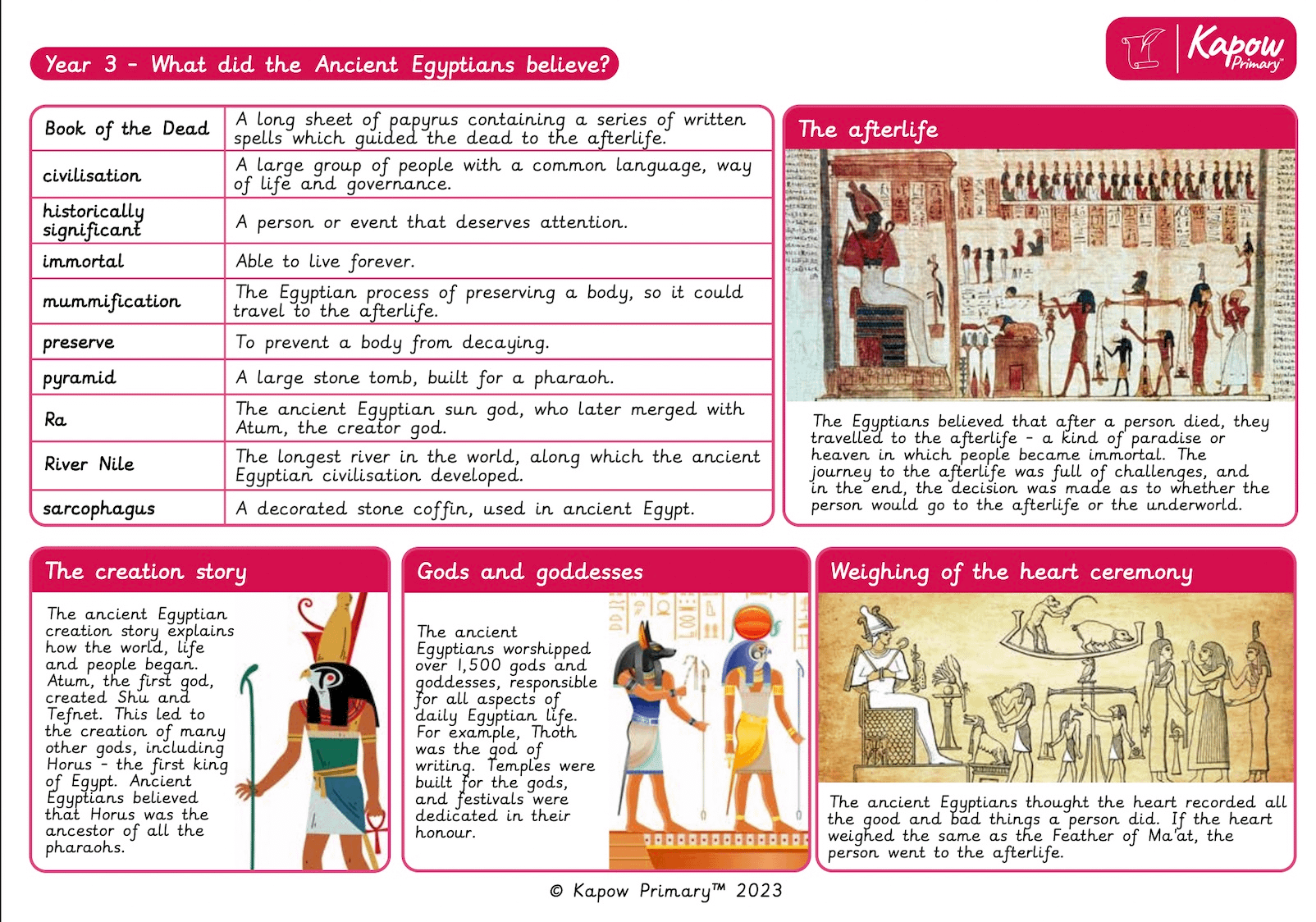 What Did The Ancient Egyptians Believe? - Y3/4 History KO