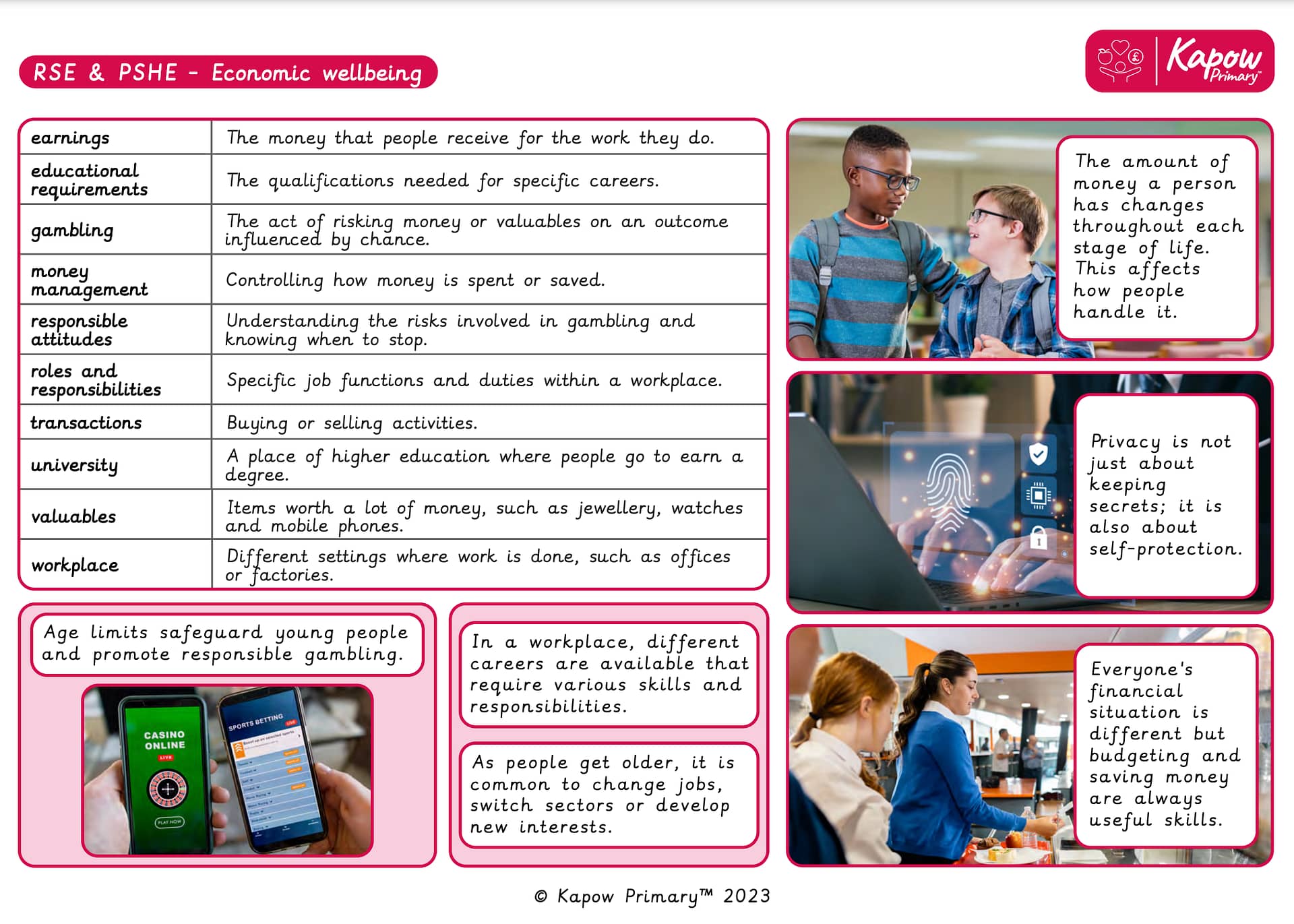 Upper KS2 PSHE Knowledge Organiser | Economic Wellbeing