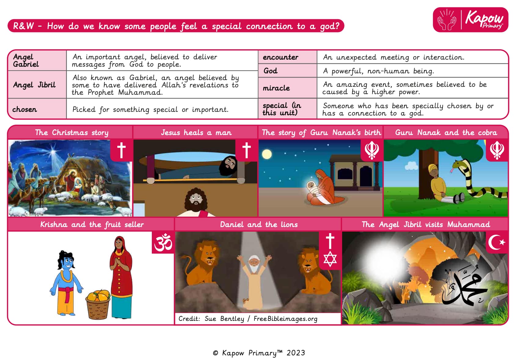 God Rests Ks2 KS2 Religion Knowledge Organiser: Connections With God - Kapow Primary