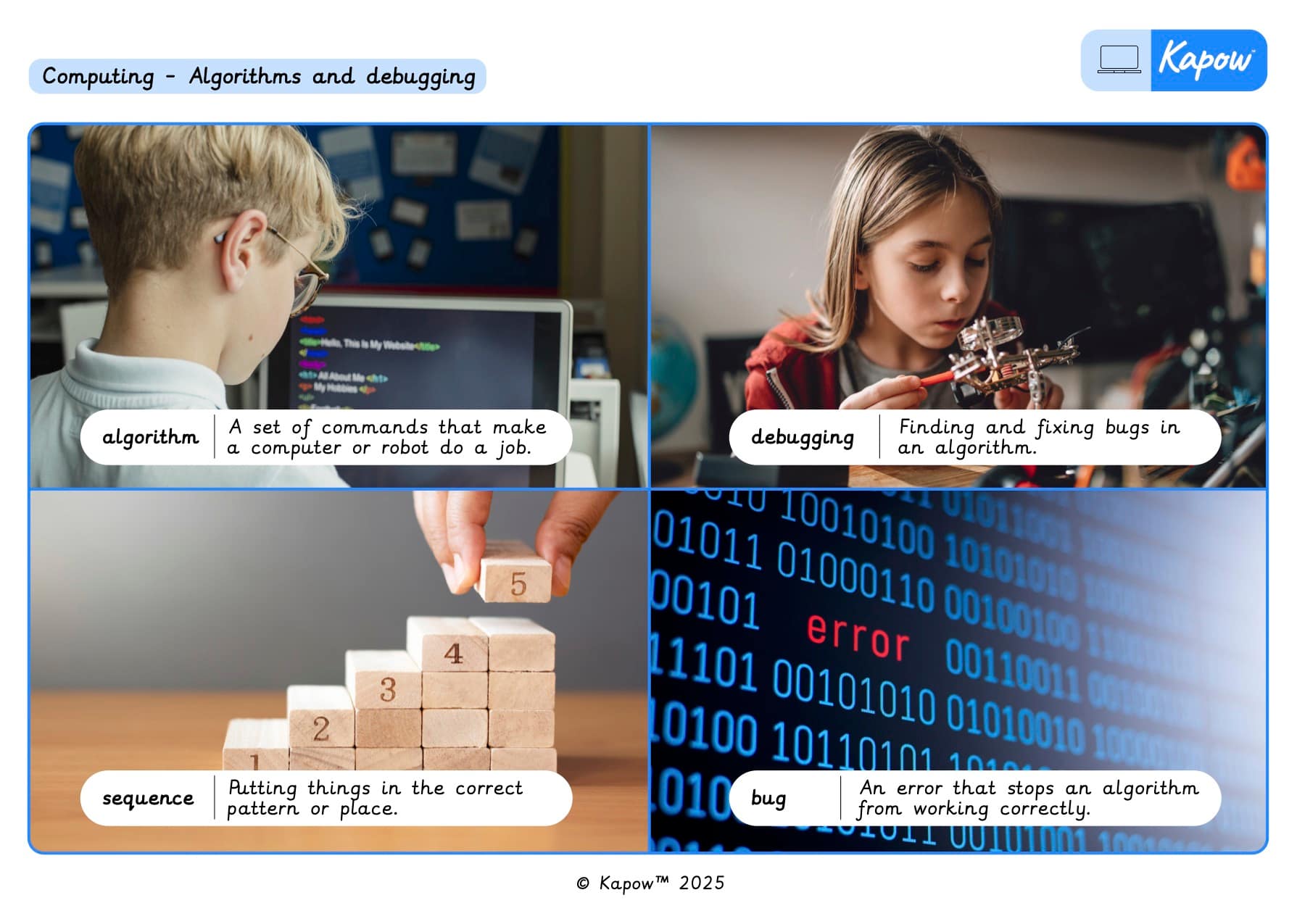 Knowledge organiser - Computing Y2: Programming 1: Algorithms and debugging