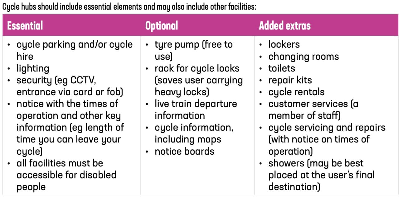 Cycle-Rail-Toolkit-Cycle-Hubs-Figure-2