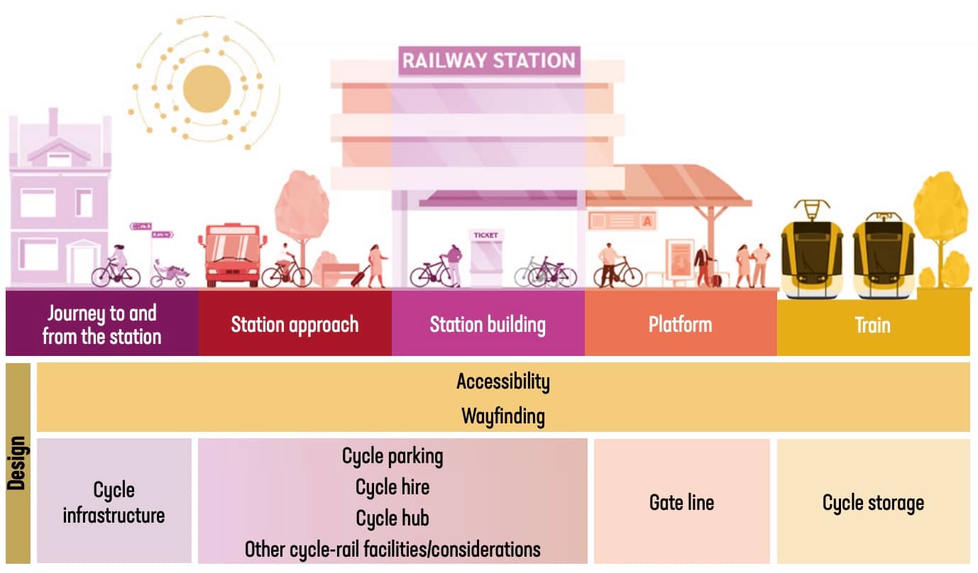 Cycle-Rail-Toolkit-Design-Figure-1