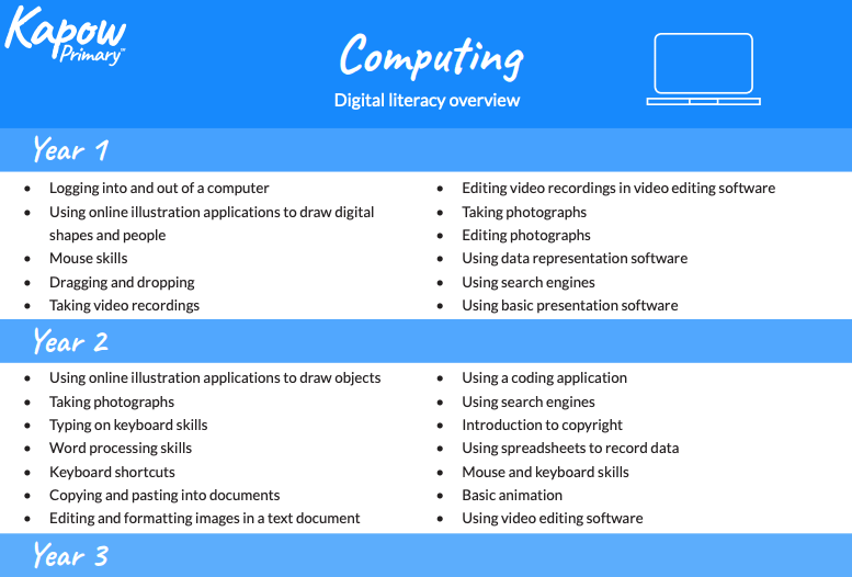 Primary Computing Scheme Of Work And Resources Kapow Primary