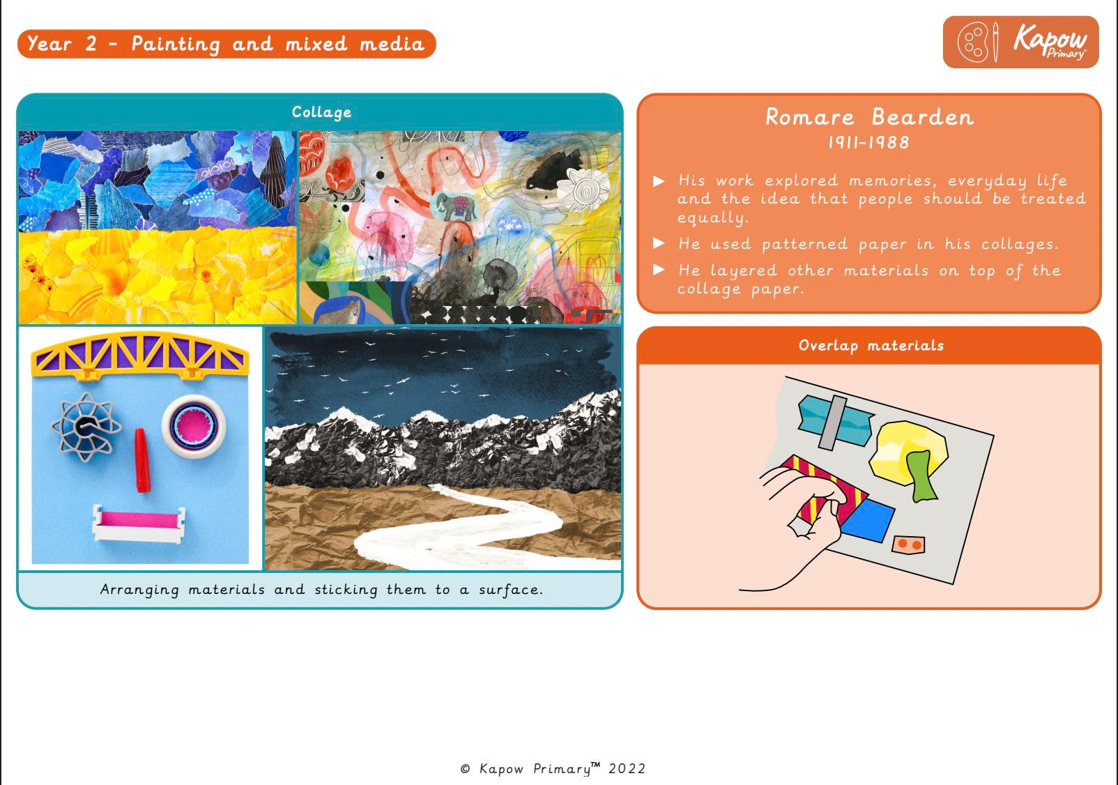 Painting & MixedMedia Knowledge Organiser Year 2 Art Kapow Primary