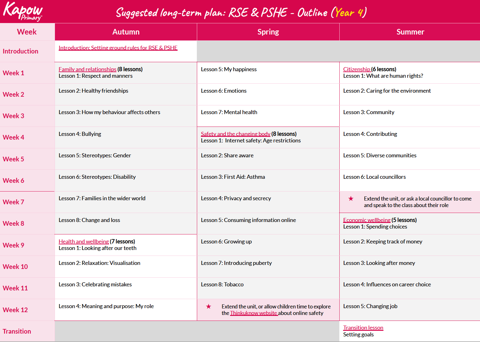 Rse And Pshe Long Term Plan Ks1 Ks2 Kapow Primary